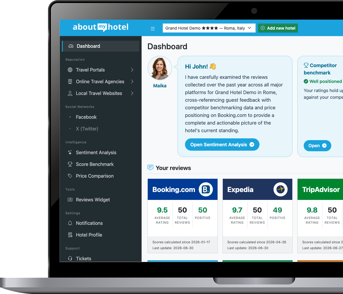 Dashboard di AboutMyHotel: recensioni aggregate da più piattaforme, con punteggi medi e analisi automatica