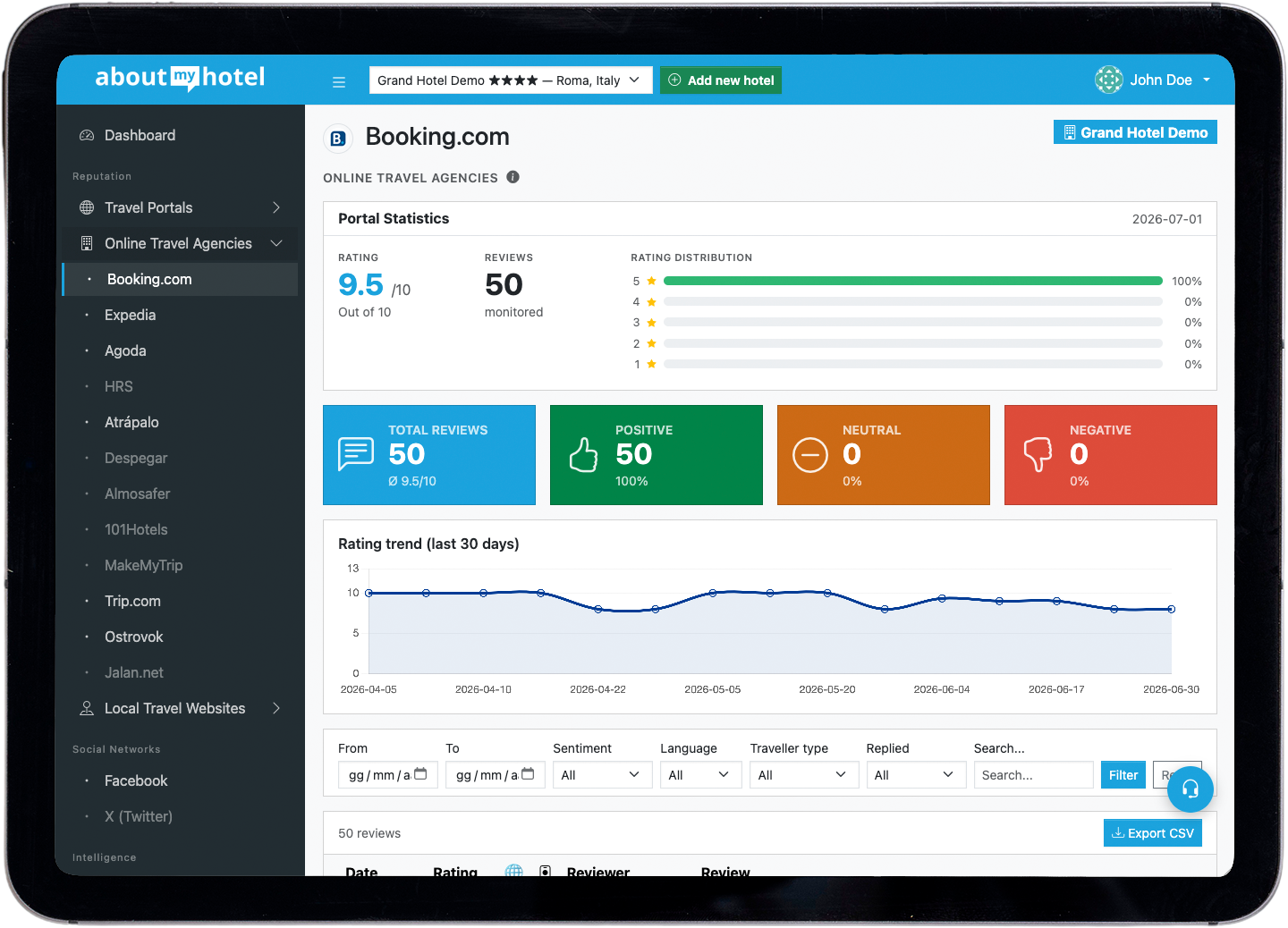 AboutMyHotel: raccolta delle recensioni dalle piattaforme monitorate