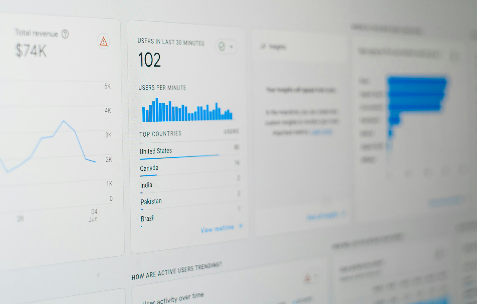 Dashboard di Google Analytics: utenti in tempo reale, andamento delle sessioni e paesi di provenienza